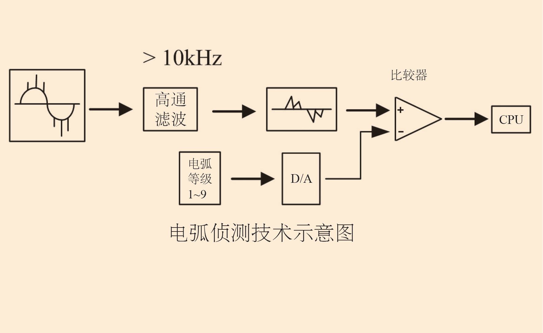 电弧侦测技术.jpg