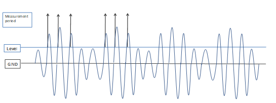 1663571741333355.png 整流器OFF时的测量周期检测.png